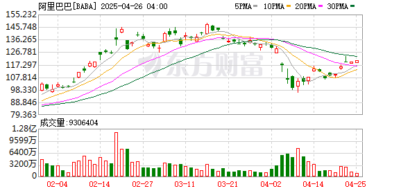 股票配资评测 掘金万亿AI To C市场 阿里为何以夸克破局？
