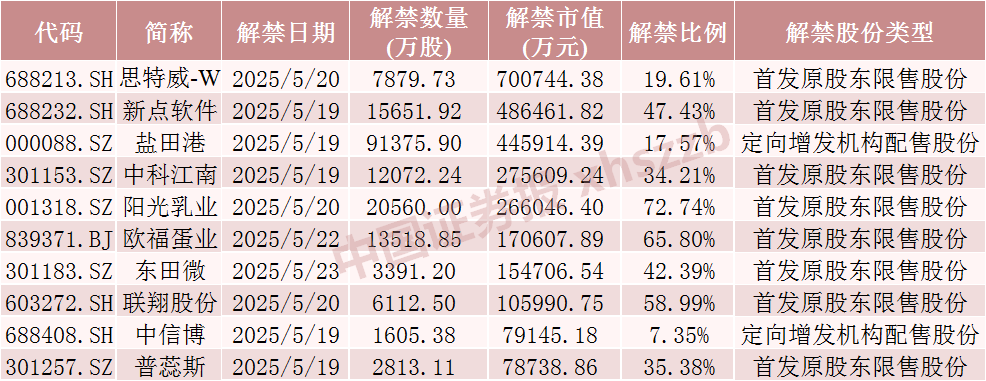 数据来源：Wind