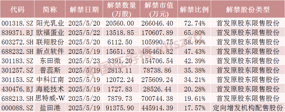 数据来源：Wind