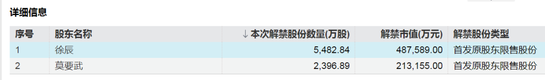 来源：Wind 